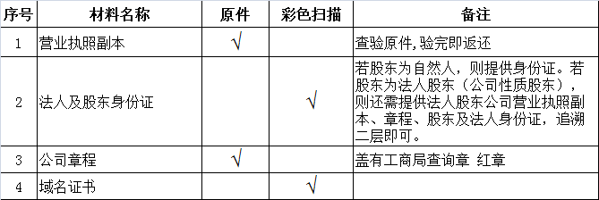 《网络文化经营许可证》申请资料(图1)