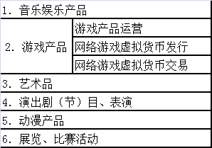 哪些企业需要申请《网络文化经营许可证》(图1)