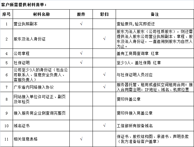 EDI许可证办理流程材料(图1)