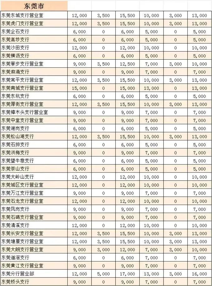 2024东莞工商银行龙年纪念钞预约数量有多少？(图2)