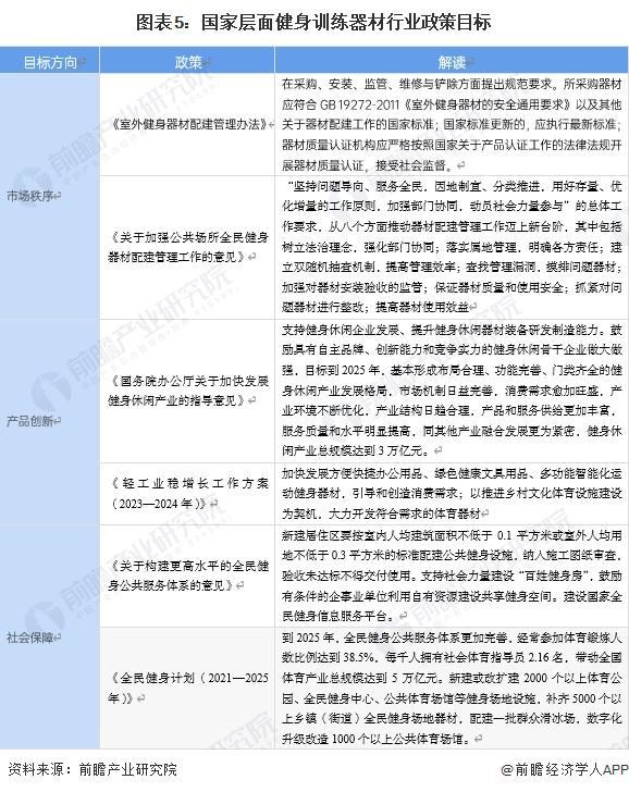 重磅！2024年中国及31省市健身训练器材行业政策汇总及解读（全）(图2)