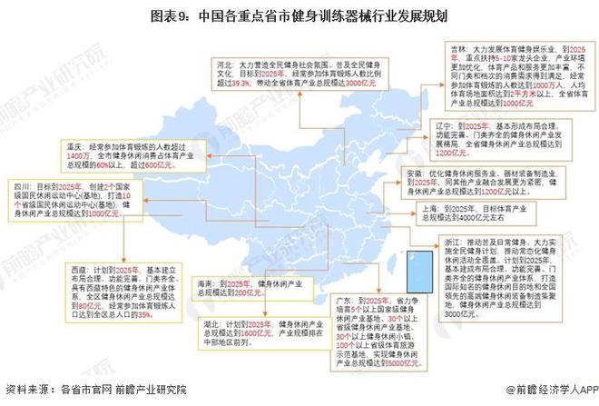 重磅！2024年中国及31省市健身训练器材行业政策汇总及解读（全）(图3)