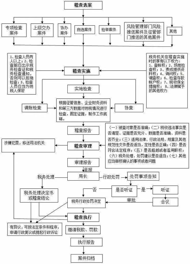 凯发K8网页：多家个体户被查！9月9日起所有个体户务必这样做！否则不仅罚款还吊销！(图1)