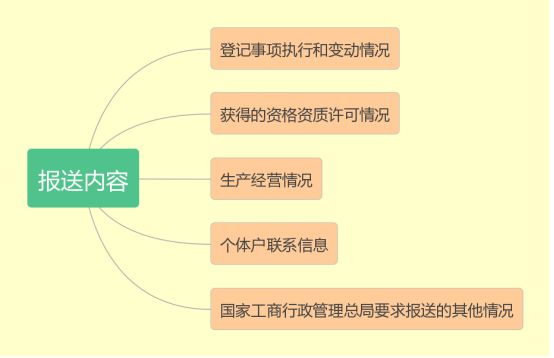 凯发K8网页：多家个体户被查！9月9日起所有个体户务必这样做！否则不仅罚款还吊销！(图2)