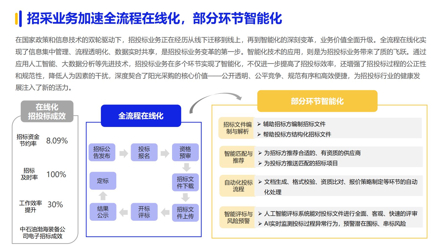 《2024数字化采购发展报告》在京发布27家央企及服务平台引领供应链变革(图2)