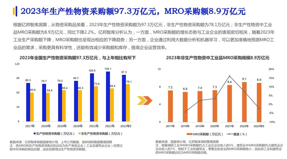 《2024数字化采购发展报告》在京发布27家央企及服务平台引领供应链变革(图4)