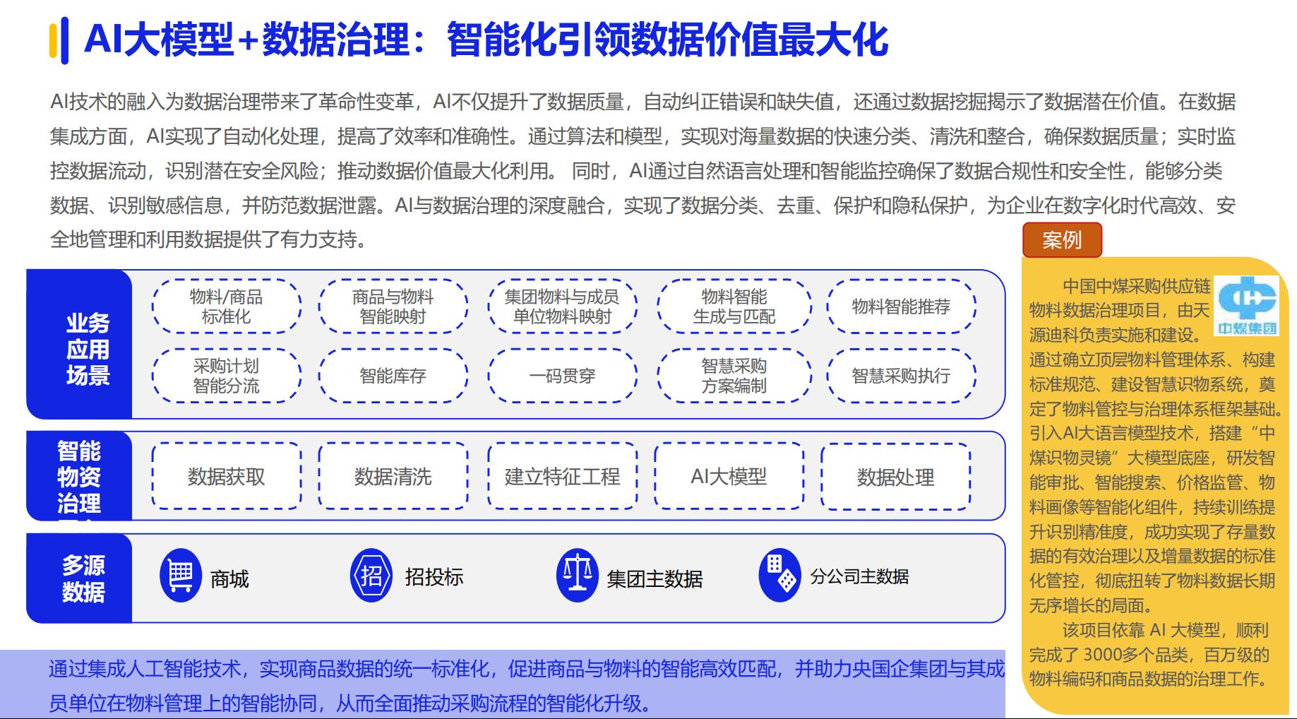 《2024数字化采购发展报告》在京发布27家央企及服务平台引领供应链变革(图8)