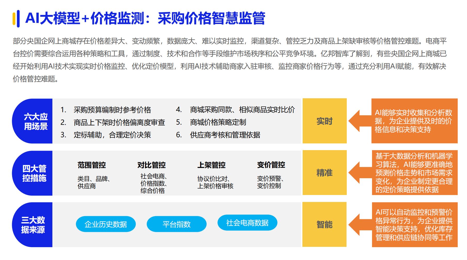 《2024数字化采购发展报告》在京发布27家央企及服务平台引领供应链变革(图9)