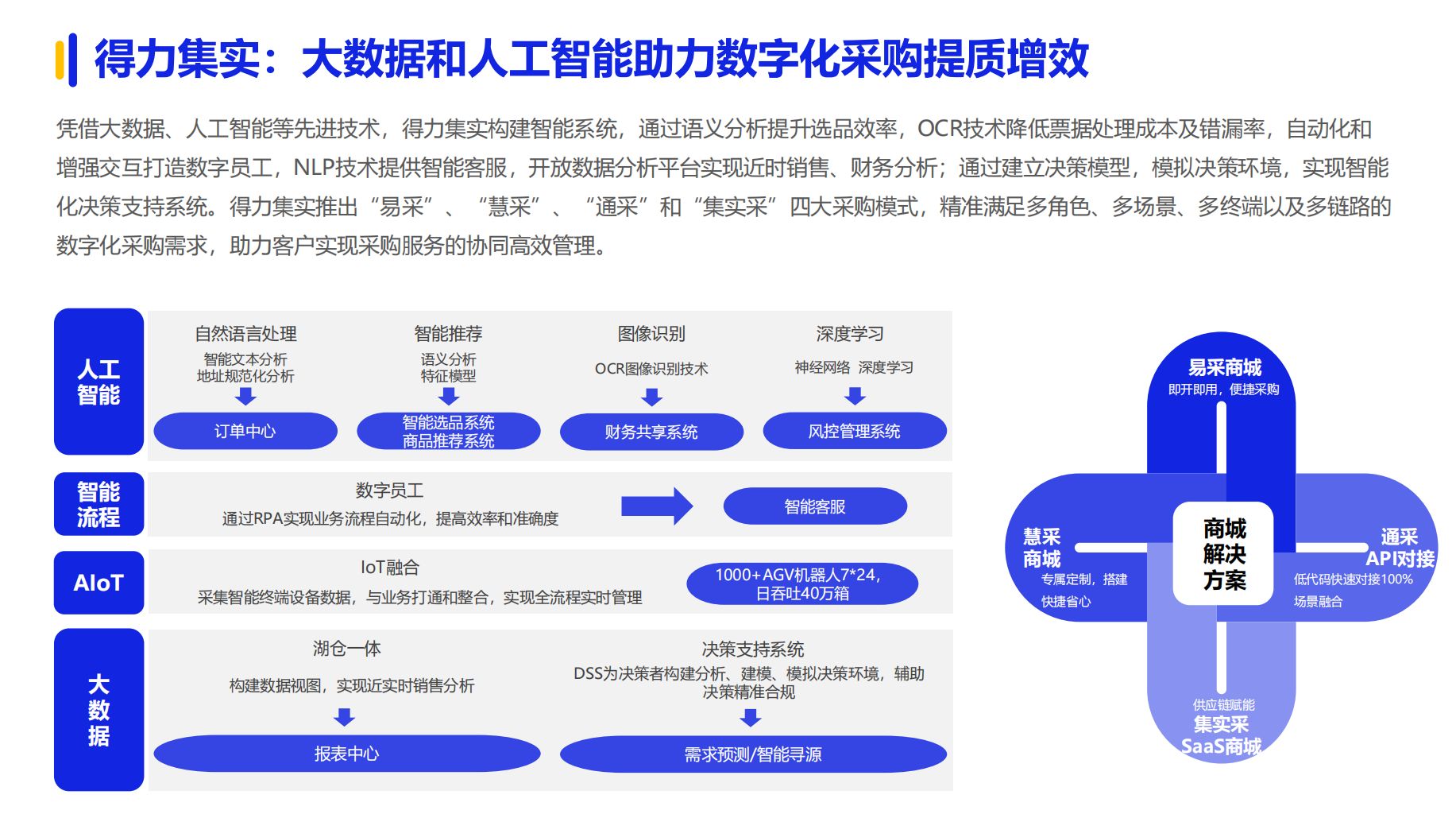 《2024数字化采购发展报告》在京发布27家央企及服务平台引领供应链变革(图16)