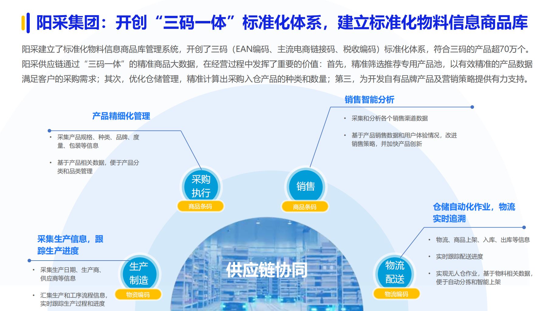 《2024数字化采购发展报告》在京发布27家央企及服务平台引领供应链变革(图18)