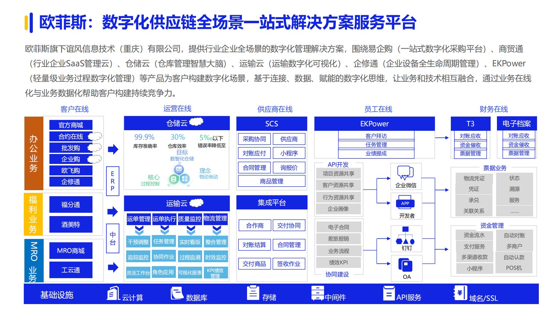 《2024数字化采购发展报告》在京发布27家央企及服务平台引领供应链变革(图21)