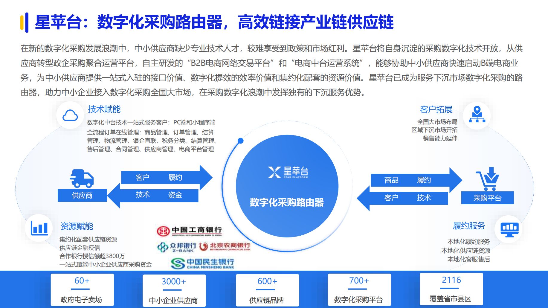 《2024数字化采购发展报告》在京发布27家央企及服务平台引领供应链变革(图23)