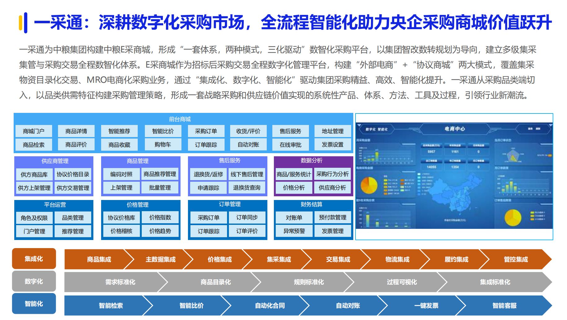 《2024数字化采购发展报告》在京发布27家央企及服务平台引领供应链变革(图26)