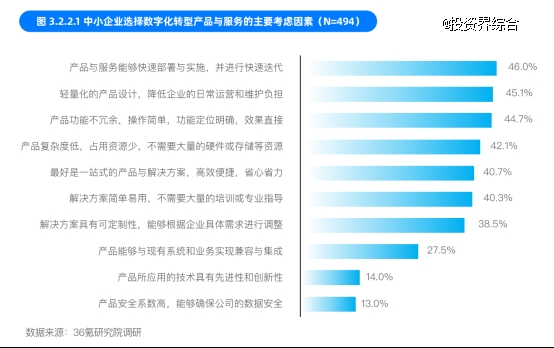 凯发K8国际：中国中小企业数字化转型报告2024：依托一站式服务平台转型成主流(图3)