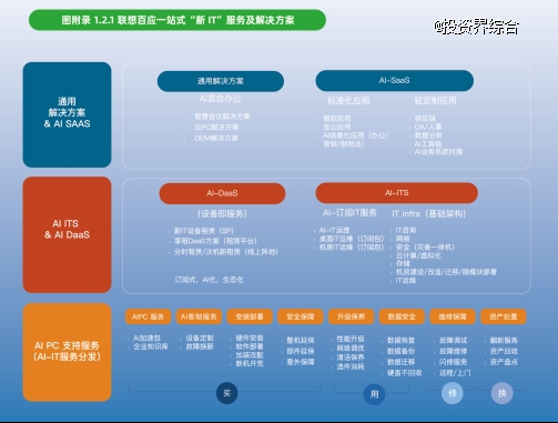 凯发K8国际：中国中小企业数字化转型报告2024：依托一站式服务平台转型成主流(图5)