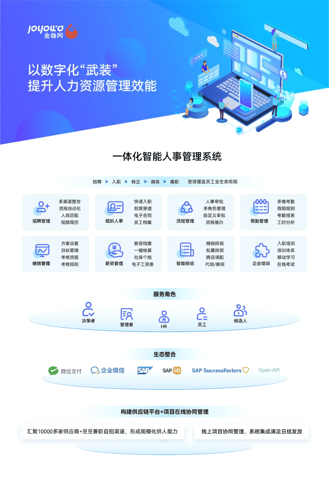 2024服贸会｜以AI+HR为企业赋能金柚网提升人力资源服务矩阵效能(图6)