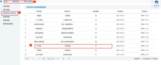 营业账簿印花税按年申报划重点(图1)