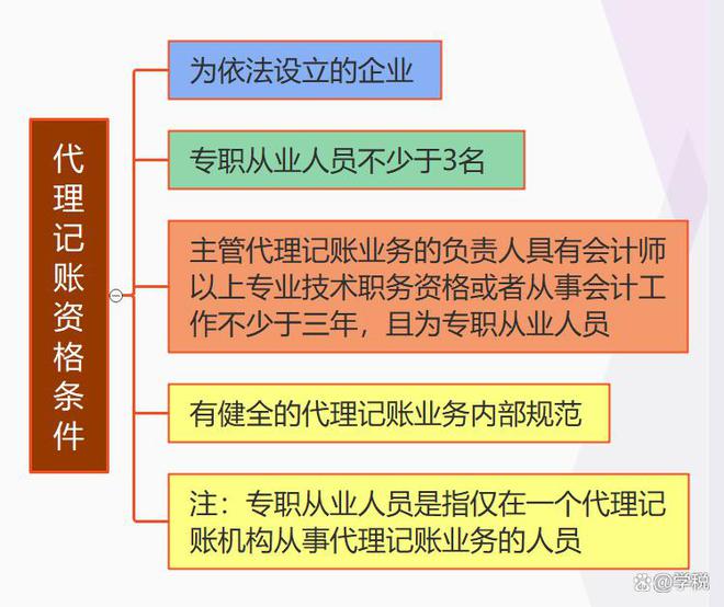 代账新规！财政部明确：2024年对无证经营、虚假承诺专项整治！(图3)