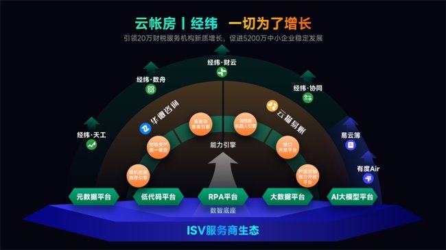 凯发K8国际：2024第五届中国财税服务博览会暨818财税节嘉年华在京成功举办(图5)