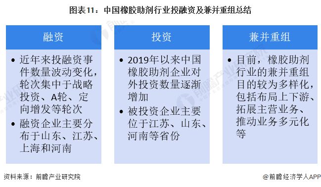 【投资视角】启示2024：中国橡胶助剂行业投融资及兼并重组分析(附投融资事件、兼并重组等)(图8)