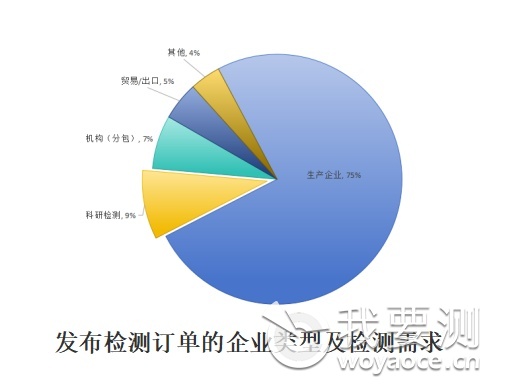 数字化助力与平台升级丨2024年上半年企业送检服务发展概览(图2)