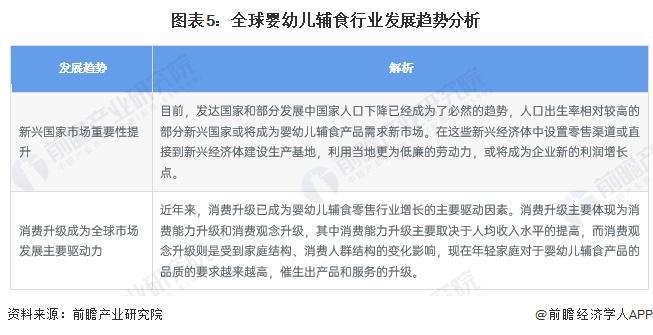 凯发K8网页：2024年全球婴幼儿辅食行业市场发展分析2023年全球市场规模达319亿美元【组图】(图5)